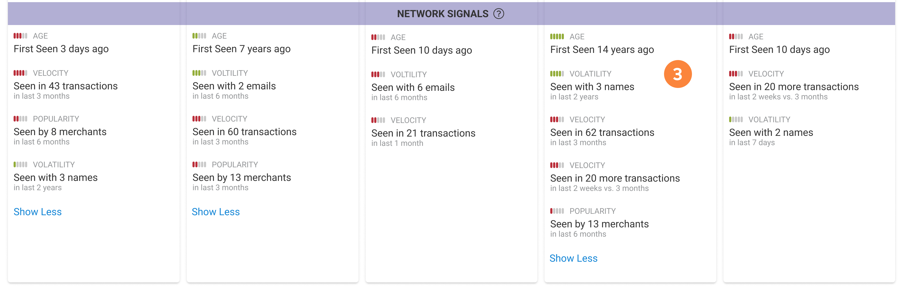 3_network_risk_signals.png