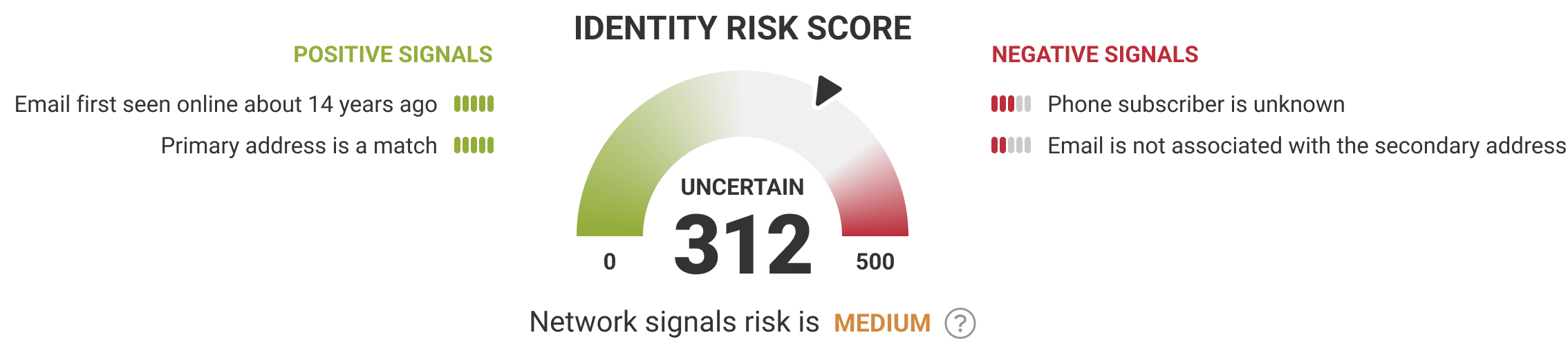 Network_Risk_Score_Group.png